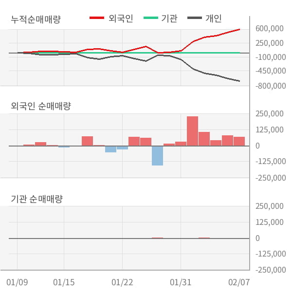 [잠정실적]스페코, 3년 중 최고 매출 달성, 영업이익은 직전 대비 -0.9%↓ (연결)