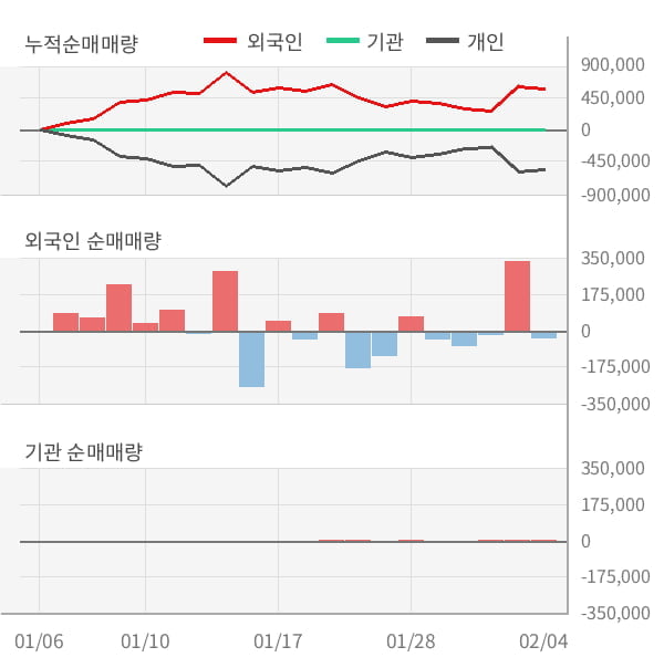 [잠정실적]인디에프, 매출액, 영업이익 모두 3년 최고 수준 달성 (연결)