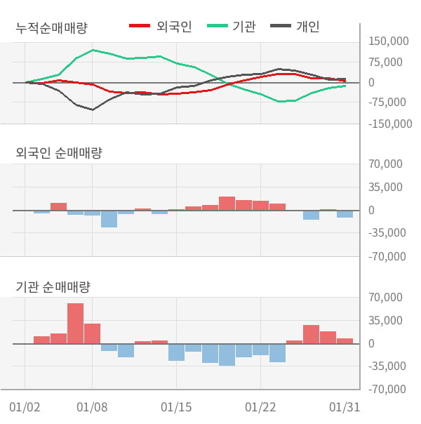 [잠정실적]풀무원, 작년 4Q 매출액 5935억(+4.4%) 영업이익 77.2억(-26%) (연결)