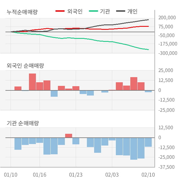 [잠정실적]한섬, 3년 중 최고 영업이익 기록, 매출액도 단기 반등 (연결)