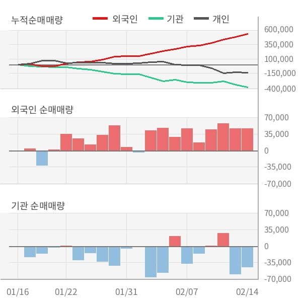 [잠정실적]웅진코웨이, 작년 4Q 영업이익 446억원, 전년동기比 -65%↓... 영업이익률 대폭 하락 (연결)