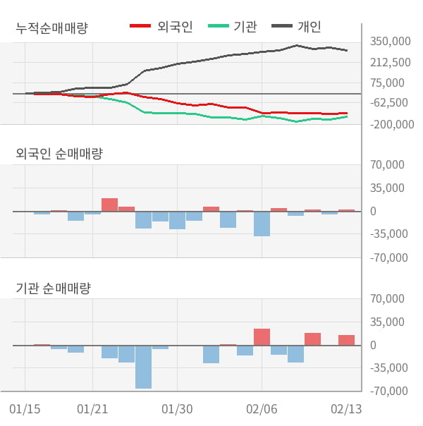 [잠정실적]롯데쇼핑, 작년 4Q 매출액 4조3248억(-1.7%) 영업이익 436억(-52%) (연결)