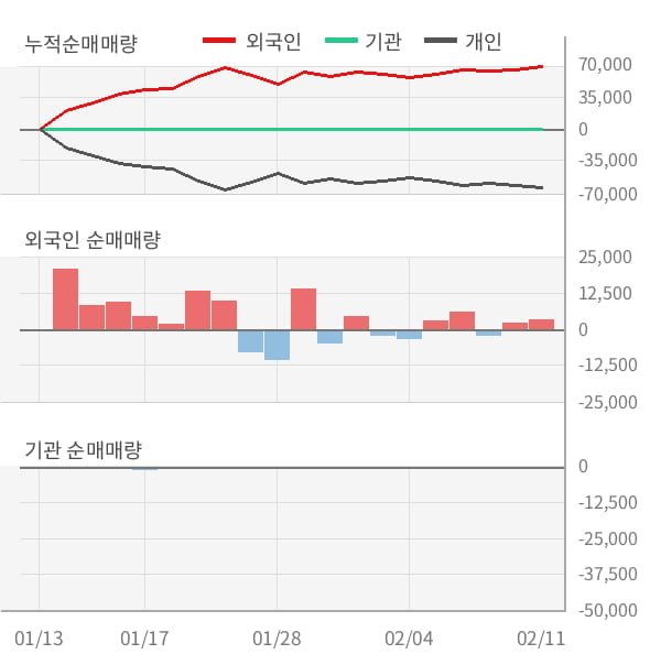 [잠정실적]PN풍년, 3년 중 최저 매출 기록, 영업이익은 적자지속 (개별)