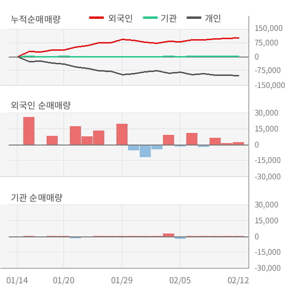 [잠정실적]삼천리자전거, 3년 중 최저 매출 기록, 영업이익은 적자지속 (연결)