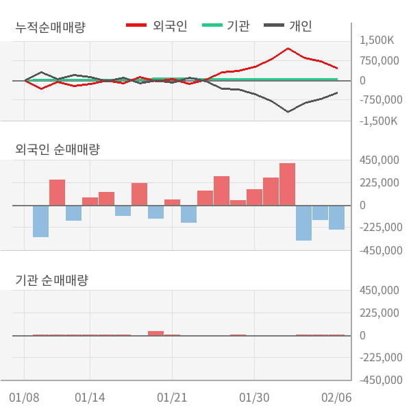 [잠정실적]코리아나, 작년 4Q 매출액 250억(-18%) 영업이익 2.8억(-54%) (연결)