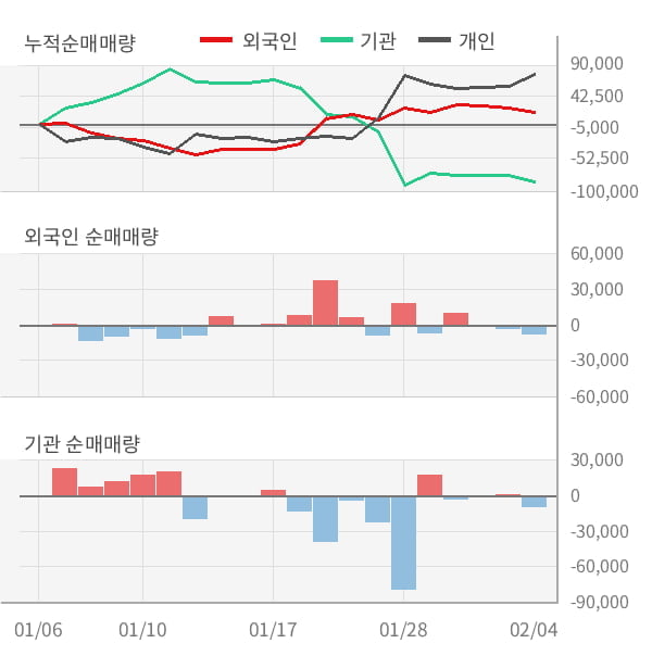 [잠정실적]신세계인터내셔날, 3년 중 최고 매출 달성, 영업이익은 직전 대비 13%↑ (연결)