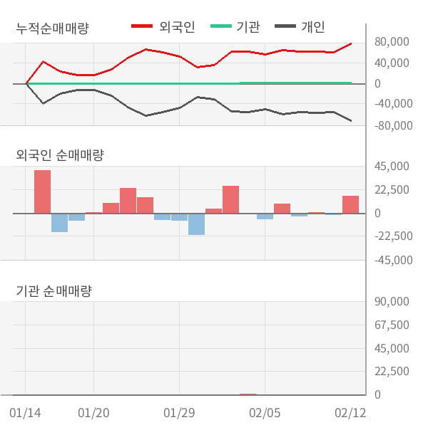 [잠정실적]삼진, 작년 4Q 매출액 307억(+36%) 영업이익 13.3억(+51%) (연결)