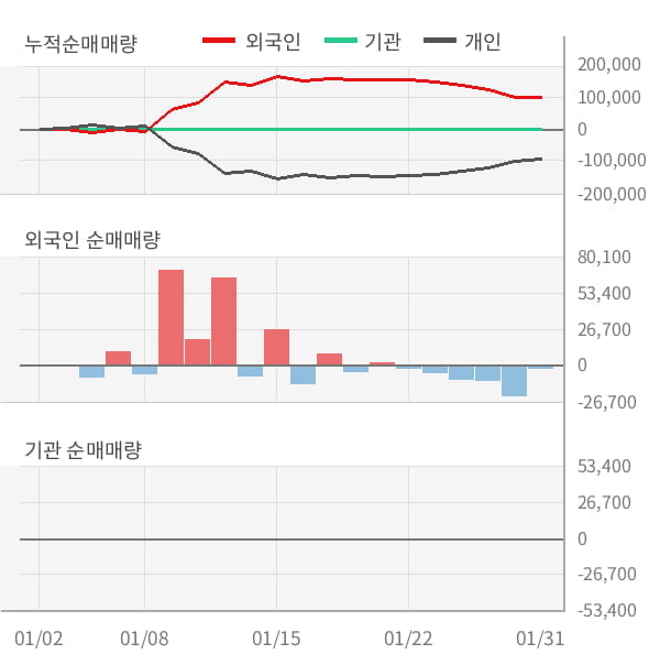 [잠정실적]제룡전기, 매출액, 영업이익 모두 3년 최고 수준 달성 (개별)