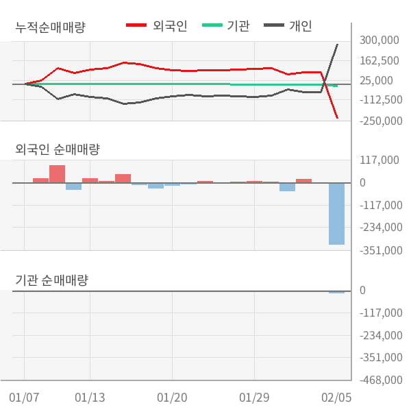 [잠정실적]디지틀조선, 작년 4Q 매출액 96.3억(-9.2%) 영업이익 8.5억(-26%) (연결)