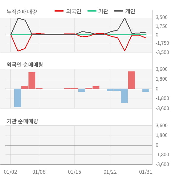 [잠정실적]인성정보, 3년 중 최고 영업이익 기록, 매출액은 직전 대비 66%↑ (연결)