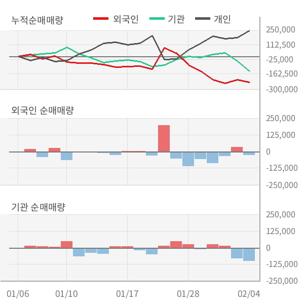 [잠정실적]코웰패션, 3년 중 최고 매출 달성, 영업이익은 직전 대비 59%↑ (연결)