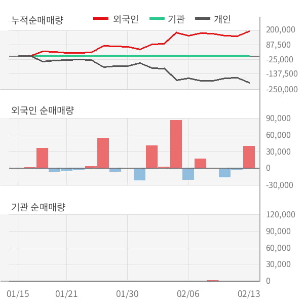 [잠정실적]블루콤, 작년 4Q 매출액 76.6억(-43%) 영업이익 -16억(적자지속) (연결)