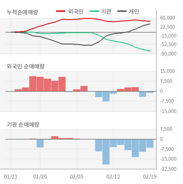 [잠정실적]무학, 작년 4Q 매출액 381억(-22%) 영업이익 -33.1억(적자지속) (연결)