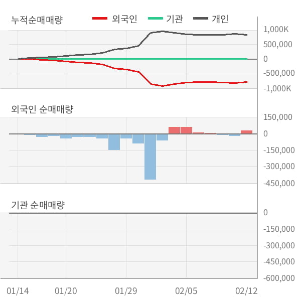 [잠정실적]인터파크홀딩스, 작년 4Q 매출액 8799억(+0.5%) 영업이익 109억(+41%) (연결)