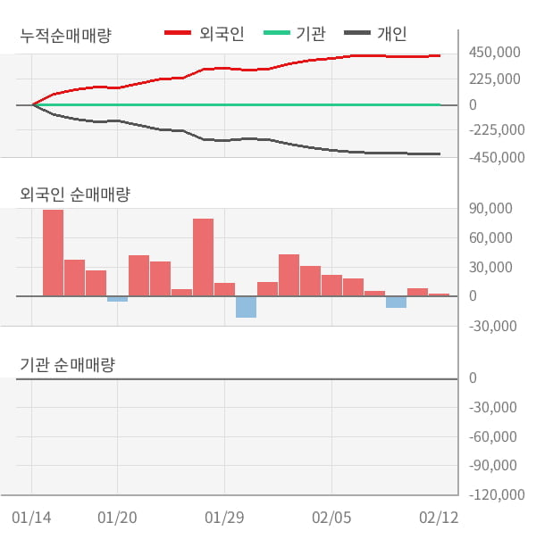 [잠정실적]우리조명, 3년 중 최고 영업이익 기록, 매출액은 직전 대비 -0.2%↓ (연결)