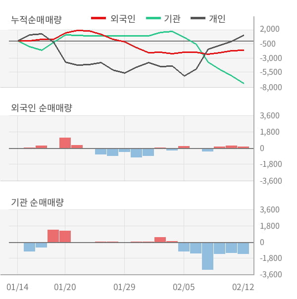 [잠정실적]레드캡투어, 작년 4Q 영업이익 110억원, 전년동기比 69%↑... 영업이익률 대폭 개선 (연결)