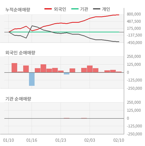 [잠정실적]위즈코프, 작년 4Q 매출액 93.6억(-3.9%) 영업이익 2.4억(흑자전환) (연결)