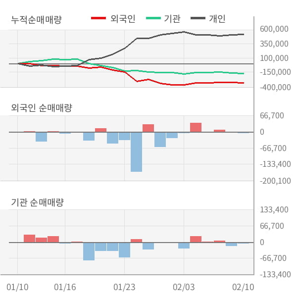 [잠정실적]하나투어, 3년 중 가장 낮은 영업이익, 매출액은 직전 대비 -11%↓ (연결)