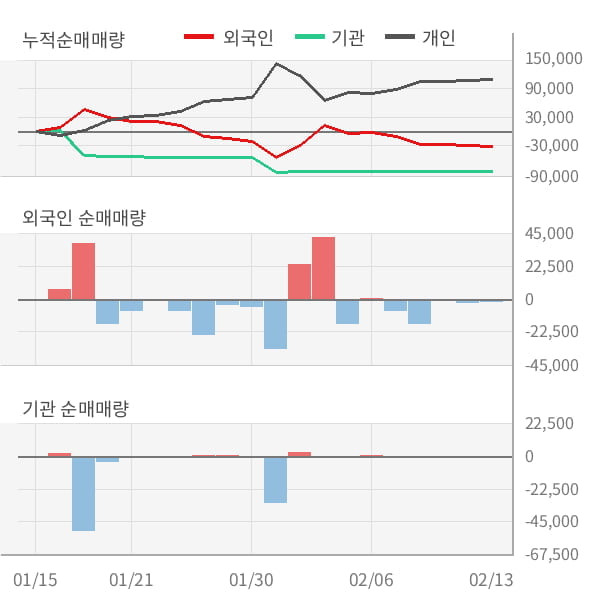 [잠정실적]한국경제TV, 작년 4Q 매출액 193억(-9.5%) 영업이익 22.2억(-23%) (연결)