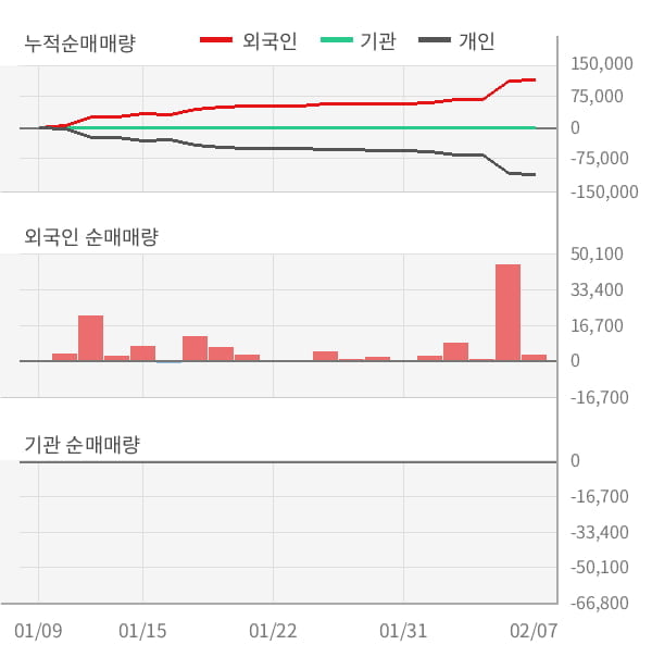 [잠정실적]누리텔레콤, 작년 4Q 영업이익 급증 78.7억원... 전년동기比 232%↑ (연결)