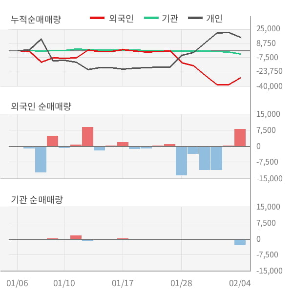 [잠정실적]이라이콤, 3년 중 최저 매출 기록, 영업이익은 적자전환 (연결)