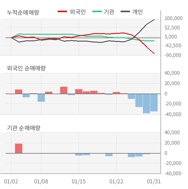 [잠정실적]메디아나, 작년 4Q 매출액 128억(-7.1%) 영업이익 18.8억(+1.6%) (연결)