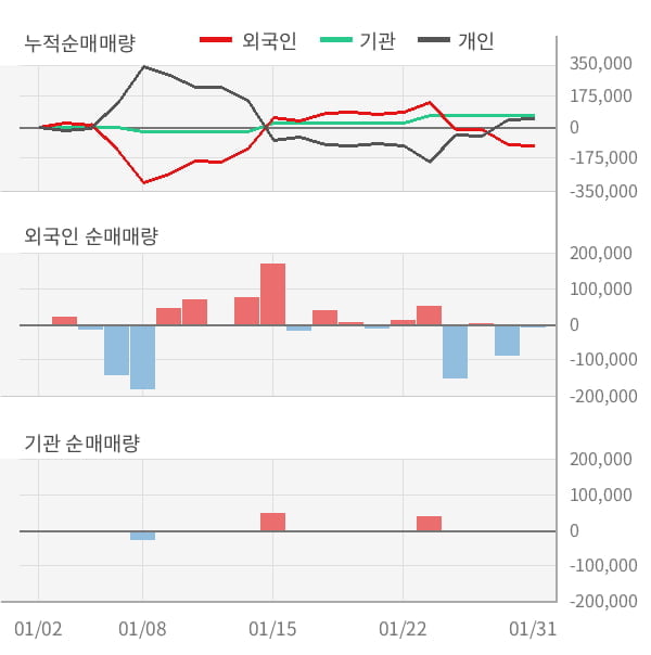 [잠정실적]라온시큐어, 3년 중 최고 매출 달성, 영업이익은 흑자전환 (연결)