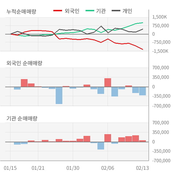 [잠정실적]두산인프라코어, 작년 4Q 매출액 1조9466억(+9.2%) 영업이익 1386억(-2.4%) (연결)