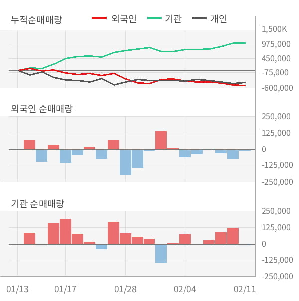 [잠정실적]한미반도체, 작년 4Q 매출액 374억(-3.8%) 영업이익 69.3억(+16%) (연결)