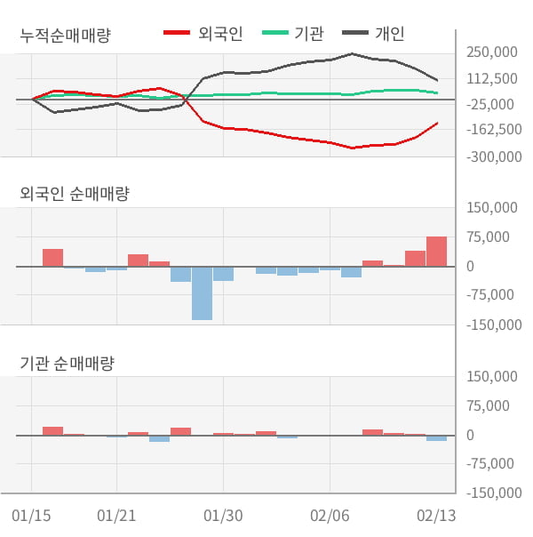 [잠정실적]위닉스, 작년 4Q 매출액 777억(+8.3%) 영업이익 63억(흑자전환) (연결)