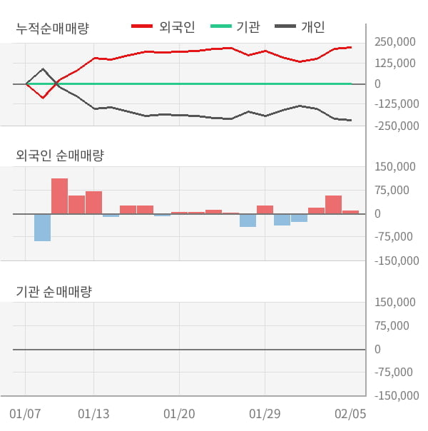 [잠정실적]오르비텍, 작년 4Q 매출액 235억(+40%) 영업이익 19.1억(흑자전환) (연결)