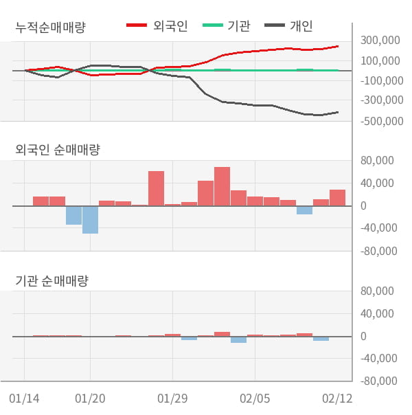 [잠정실적]유니온머티리얼, 작년 4Q 영업이익 전년동기比 급감... -3.7억원 → -6.5억원 (연결)