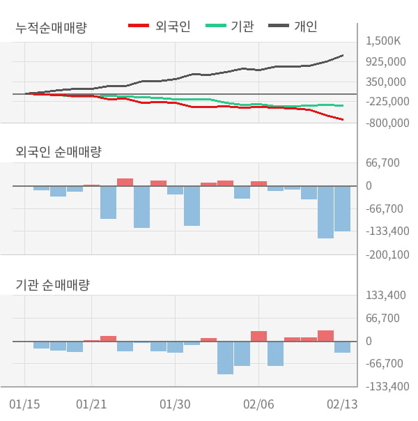 [잠정실적]한국항공우주, 3년 중 최고 매출 달성, 영업이익은 직전 대비 62%↑ (연결)