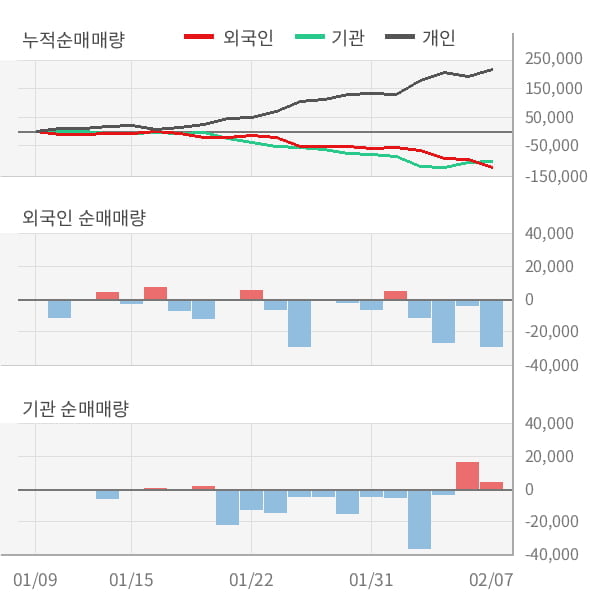 [잠정실적]인탑스, 작년 4Q 매출액 2281억(-2.9%) 영업이익 195억(+51%) (연결)