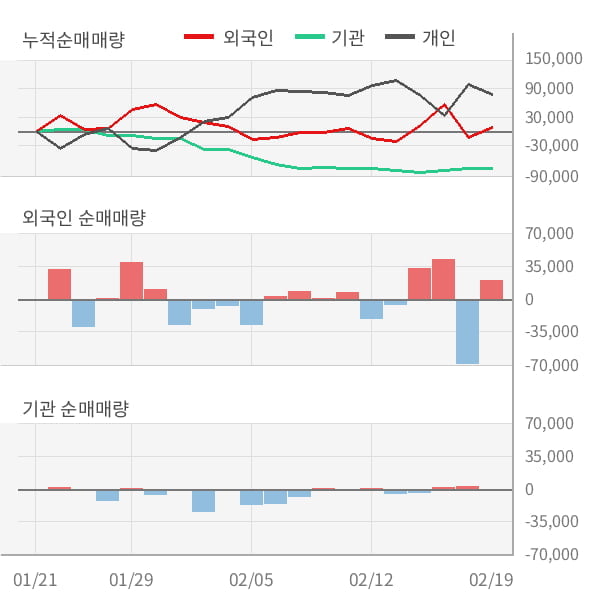 [잠정실적]에스폴리텍, 작년 4Q 매출액 305억(-21%) 영업이익 30.3억(-25%) (연결)