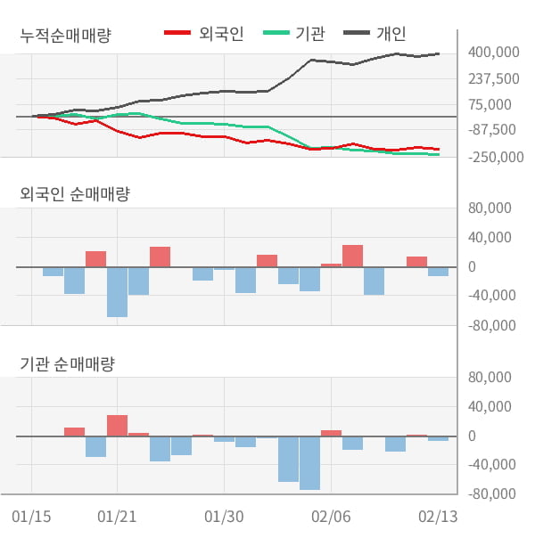 [잠정실적]지어소프트, 작년 4Q 영업이익 전년동기比 급감... -2.7억원 → -8.3억원 (연결)