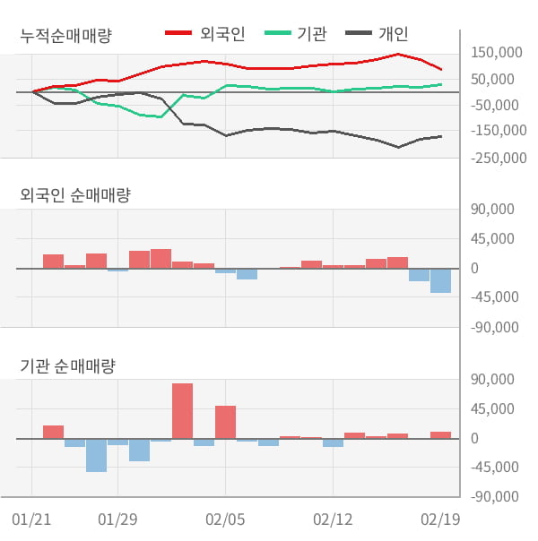 [잠정실적]아모텍, 3년 중 최저 매출 기록, 영업이익은 직전 대비 -92%↓ (연결)