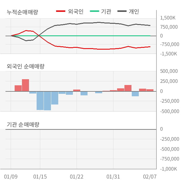 [잠정실적]팬스타엔터프라이즈, 작년 4Q 매출액 98.9억(+39%) 영업이익 1.9억(-74%) (개별)