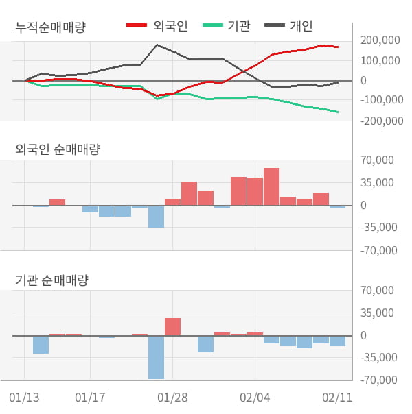 [잠정실적]텔레칩스, 작년 4Q 매출액 350억(-7.8%) 영업이익 7.7억(-59%) (연결)