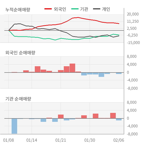 [잠정실적]테이팩스, 작년 4Q 매출액 285억(+2.0%) 영업이익 22.6억(+54%) (연결)