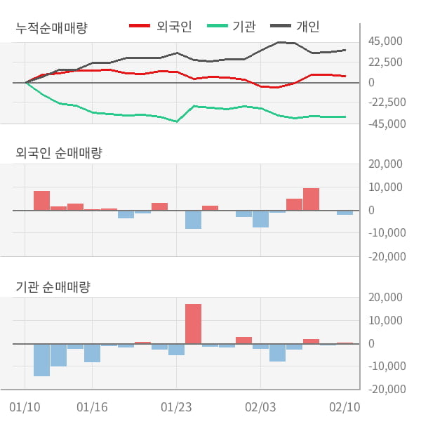 [잠정실적]현대홈쇼핑, 3년 중 최고 매출 달성, 영업이익은 직전 대비 49%↑ (연결)