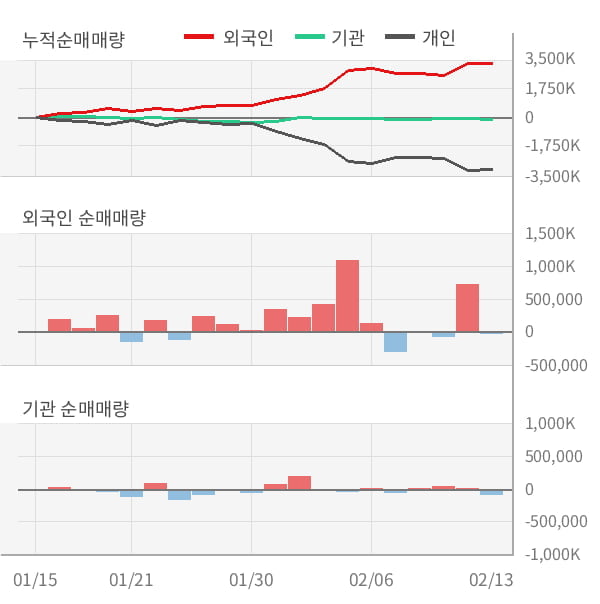 [잠정실적]CMG제약, 매출액, 영업이익 모두 3년 최고 수준 달성 (연결)