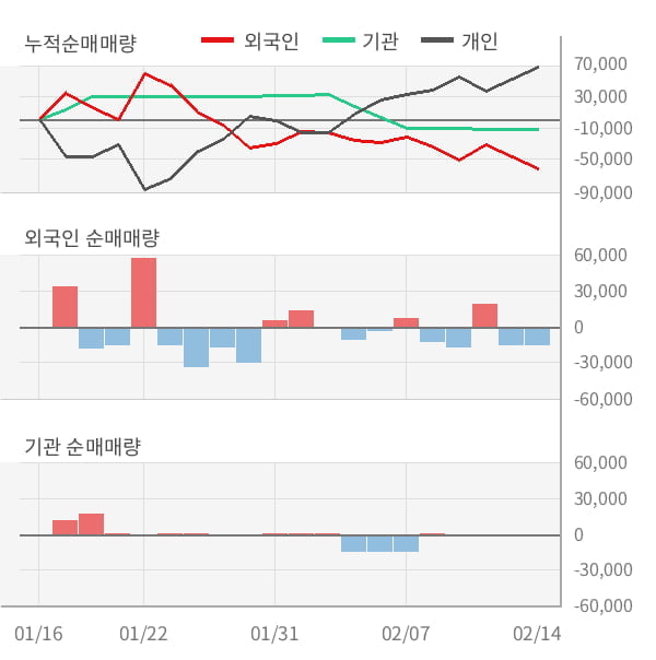 [잠정실적]KTcs, 작년 4Q 영업이익 급감 5.5억원... 전년동기比 -82%↓ (연결)