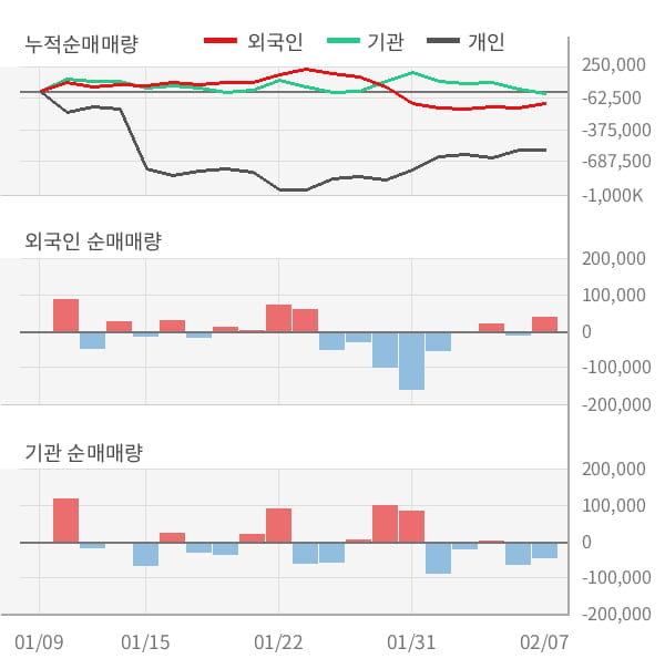 [잠정실적]NHN한국사이버결제, 3년 중 최고 매출 달성, 영업이익은 직전 대비 2.2%↑ (연결)