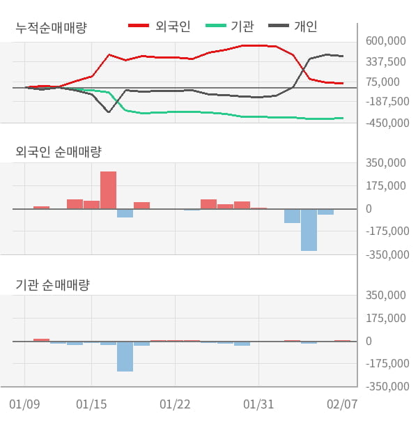 [잠정실적]알에프텍, 작년 4Q 매출액 750억(+24%) 영업이익 50.2억(+130%) (연결)