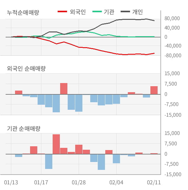 [잠정실적]게임빌, 작년 4Q 매출액 298억(-28%) 영업이익 -46.5억(적자지속) (연결)