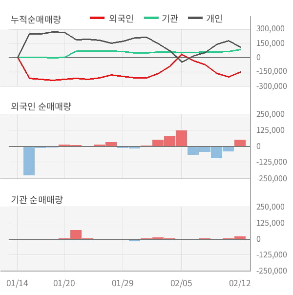 [잠정실적]전파기지국, 작년 4Q 영업이익 급증 20.6억원... 전년동기比 171%↑ (개별)