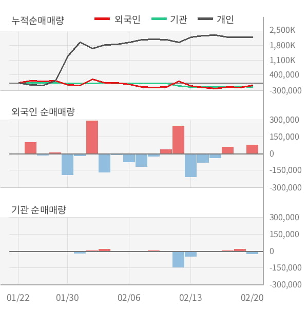 [잠정실적]웰크론, 3년 중 최고 매출 달성, 영업이익은 흑자전환 (연결)