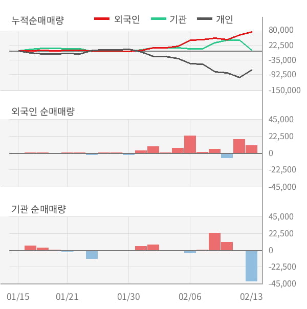 [잠정실적]엔브이에이치코리아, 작년 4Q 매출액 2157억(+12%) 영업이익 72.5억(+89%) (연결)