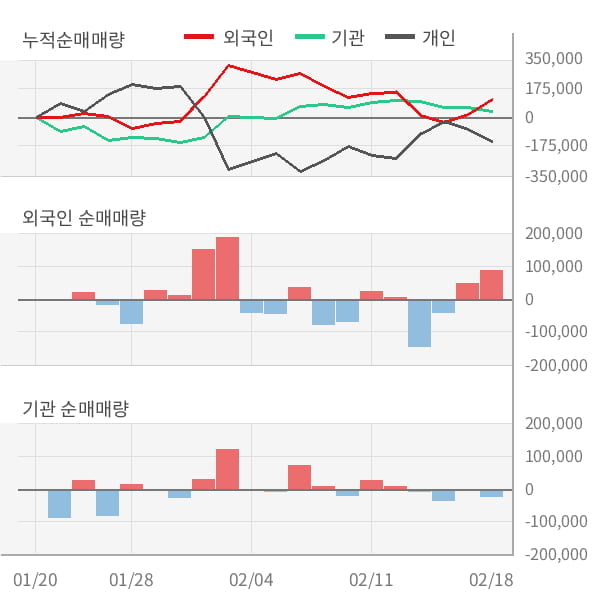 [잠정실적]에이치엘비생명과학, 작년 4Q 영업이익 34.2억원... 전년동기比 큰 폭 증가 (연결)